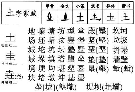 三个土|【双法字理】垚（尧）字家族